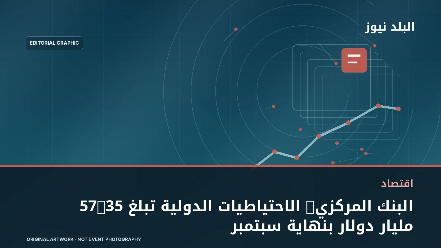 تصميم تحريري توضيحي مرتبط بموضوع: البنك المركزي: الاحتياطيات الدولية تبلغ 57.35 مليار دولار بنهاية سبتمبر